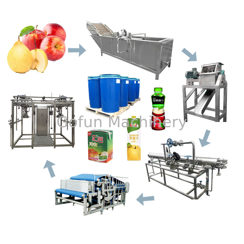 خط تصنيع عصير التفاح 316 الفولاذ المقاوم للصدأ 220 فولت / 380 فولت