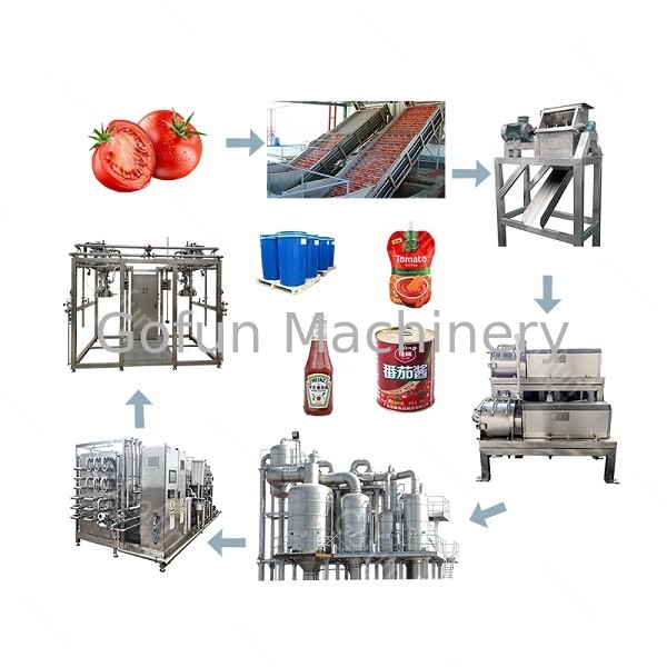 SS304 500T / D خط معالجة الطماطم الصناعية تغليف الأكياس المعقمة